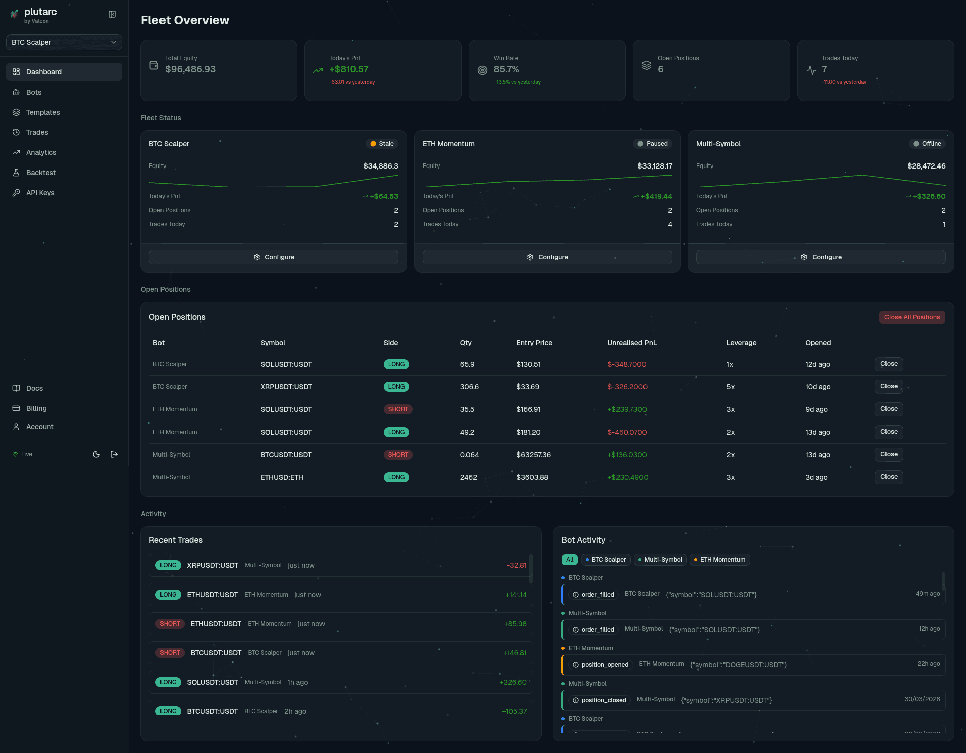plutarc dashboard showing fleet overview with bot status, open positions, and equity curves