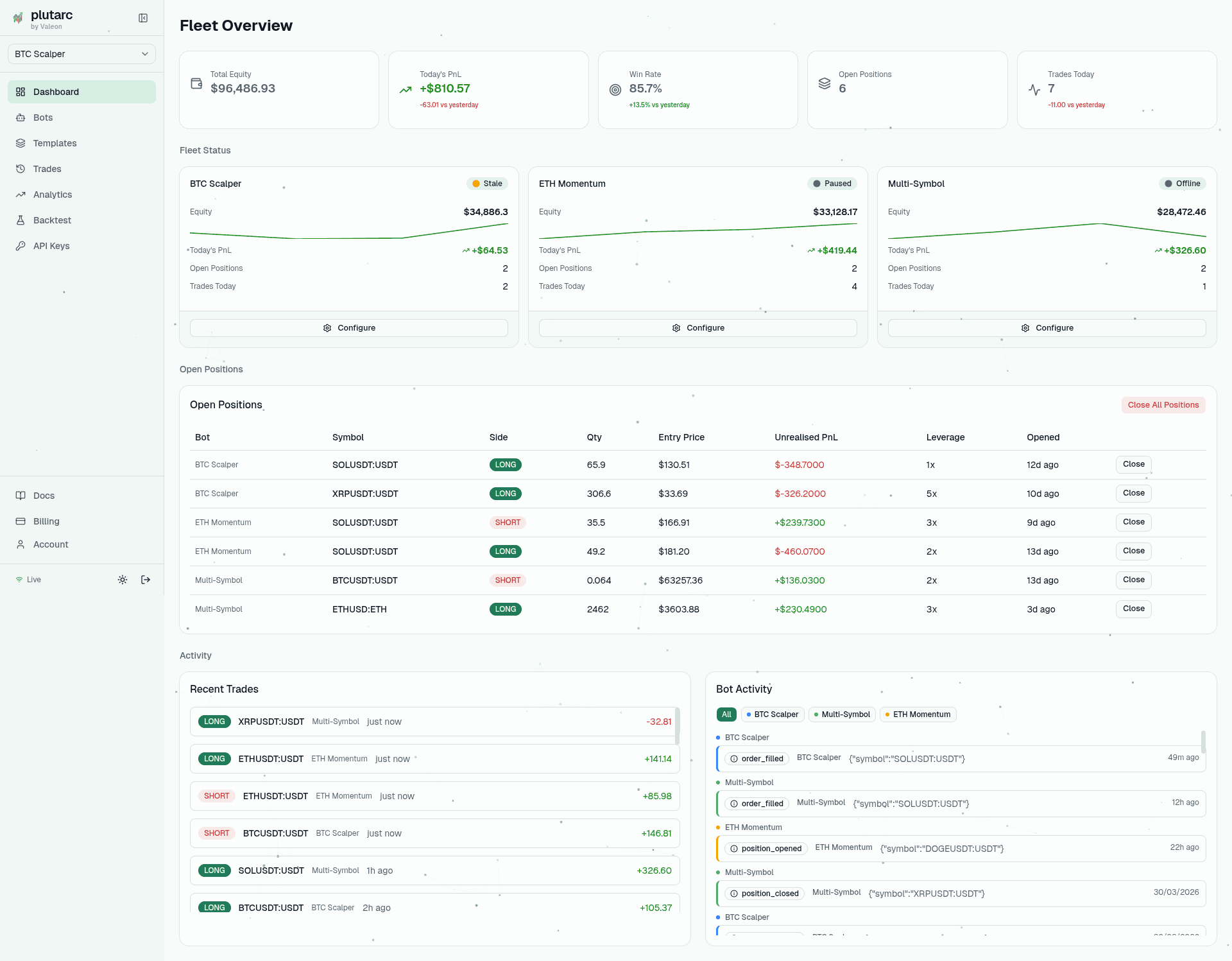 plutarc real-time dashboard with live positions, equity curves, and bot health monitoring